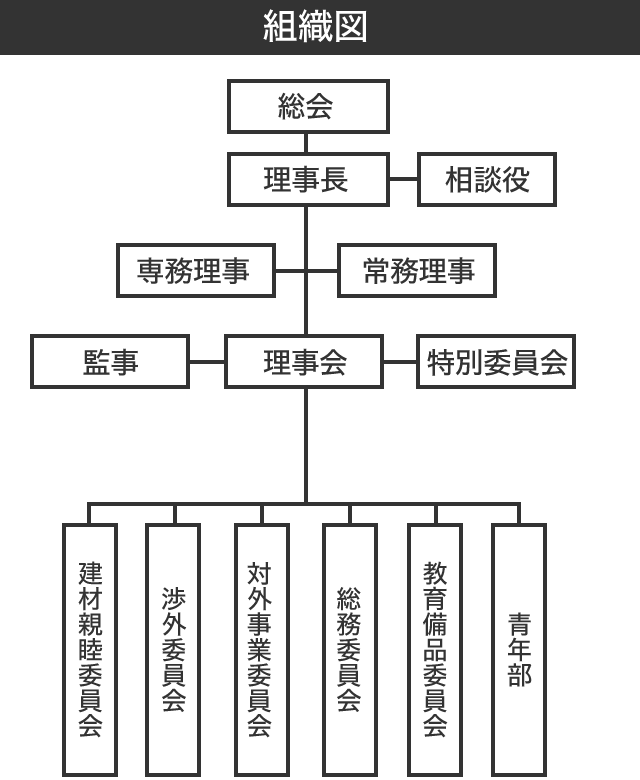 組織図